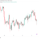 Bitcoin Trader Sees Breakout Move 'Soon' With BTC Circling $77,000