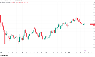 Bitcoin Posts a Record 90-day Comeback as Analyst Questions BTC Bear Market