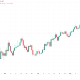 Bitcoin Posts a Record 90-day Comeback as Analyst Questions BTC Bear Market