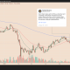 Why is Bitcoin Down Despite Pro-Crypto Kevin Warsh Becoming Fed Chair?