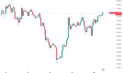 Bitcoin Shorts are up for a Squeeze as Traders Eye $80,000 Reclaim