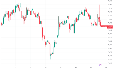 Bitcoin Spikes to $78,000 in Short Squeeze While US Stocks Hit New Highs
