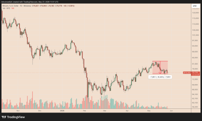 Bitcoin Risks 10% Drop in a Month as 'Sell in May and Go Way' Mood Returns