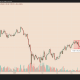 Bitcoin Risks 10% Drop in a Month as 'Sell in May and Go Way' Mood Returns