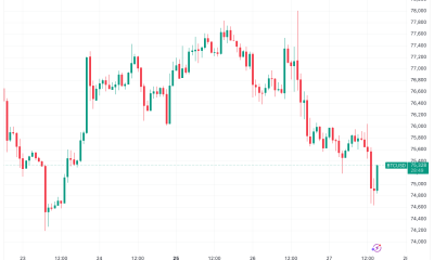 Bitcoin Follows Oil Lower as Iran Boosts Stocks But Sends BTC Price Below $75K