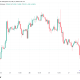 Bitcoin Follows Oil Lower as Iran Boosts Stocks But Sends BTC Price Below $75K