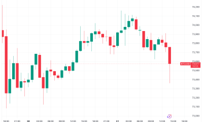 Bitcoin is on the Verge of Locking in 3% May Losses