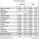 Wall Street Banks US CPI Forecasts