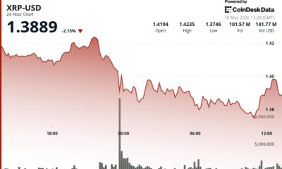 XRP slips 2% as profit-taking knocks token back below $1.40