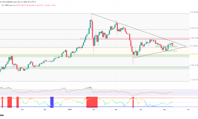 Gold Price Flashes Warning at $4,700: A Major Crash Coming?