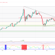 Gold Price Flashes Warning at $4,700: A Major Crash Coming?