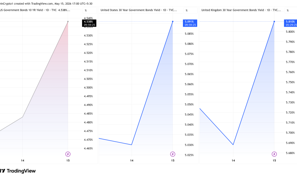 10-Year and 30-Year US Treasury Yields, 30-Year UK Government Bonds Performance