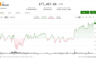 Bitcoin holds near $77,400 as derivatives signal caution