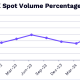 DEX To CEX Spot Volume.