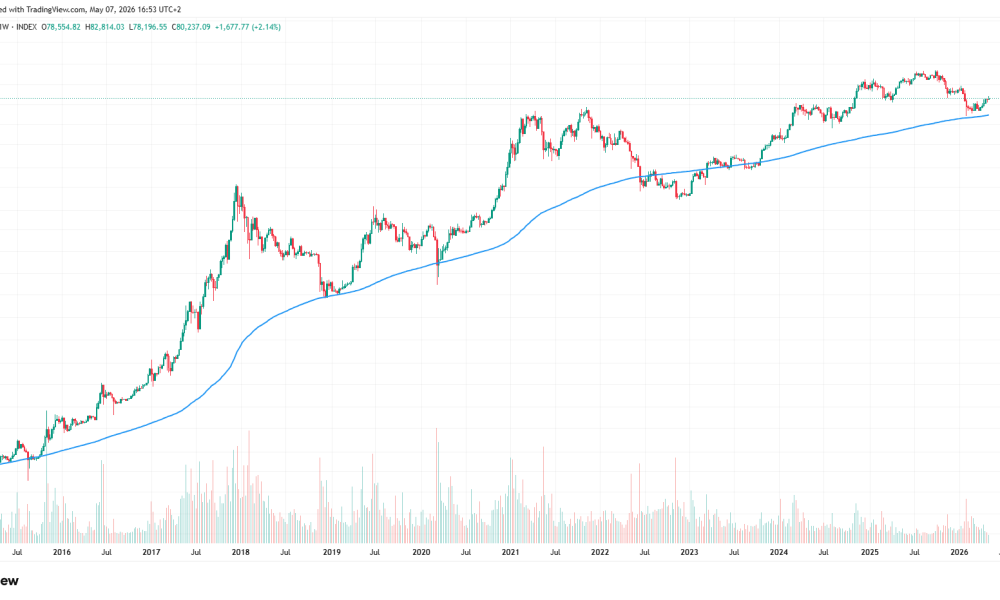 Bitcoin Cycle Breaks Pattern as On-Chain Metrics Hit 4-Year Low