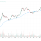 Bitcoin Cycle Breaks Pattern as On-Chain Metrics Hit 4-Year Low