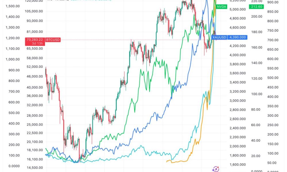 BTC left to drift as hot money chases other assets