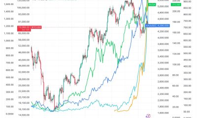 BTC left to drift as hot money chases other assets