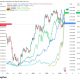 BTC left to drift as hot money chases other assets