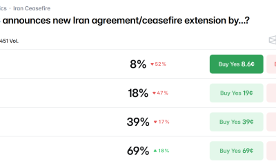 Odds US Announces New Iran Agreement.