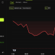 Bitcoin Price Performance.