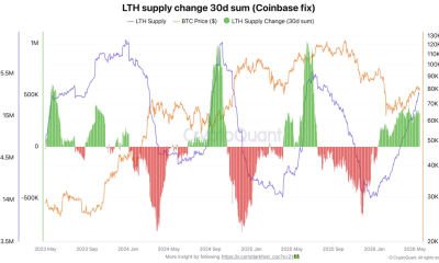 Bitcoin Long-Term Holder Supply