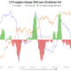 Bitcoin Long-Term Holder Supply