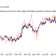 Bitcoin vs. US Software Stocks. Source: Grayscale