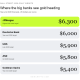 Gold Price Prediction from 5 Wall Street Banks