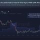 Chainlink Whales Add 32.93 Million LINK as Price Targets $15 Breakout