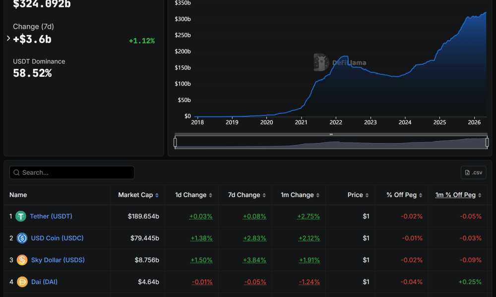 Stablecoin Market Cap