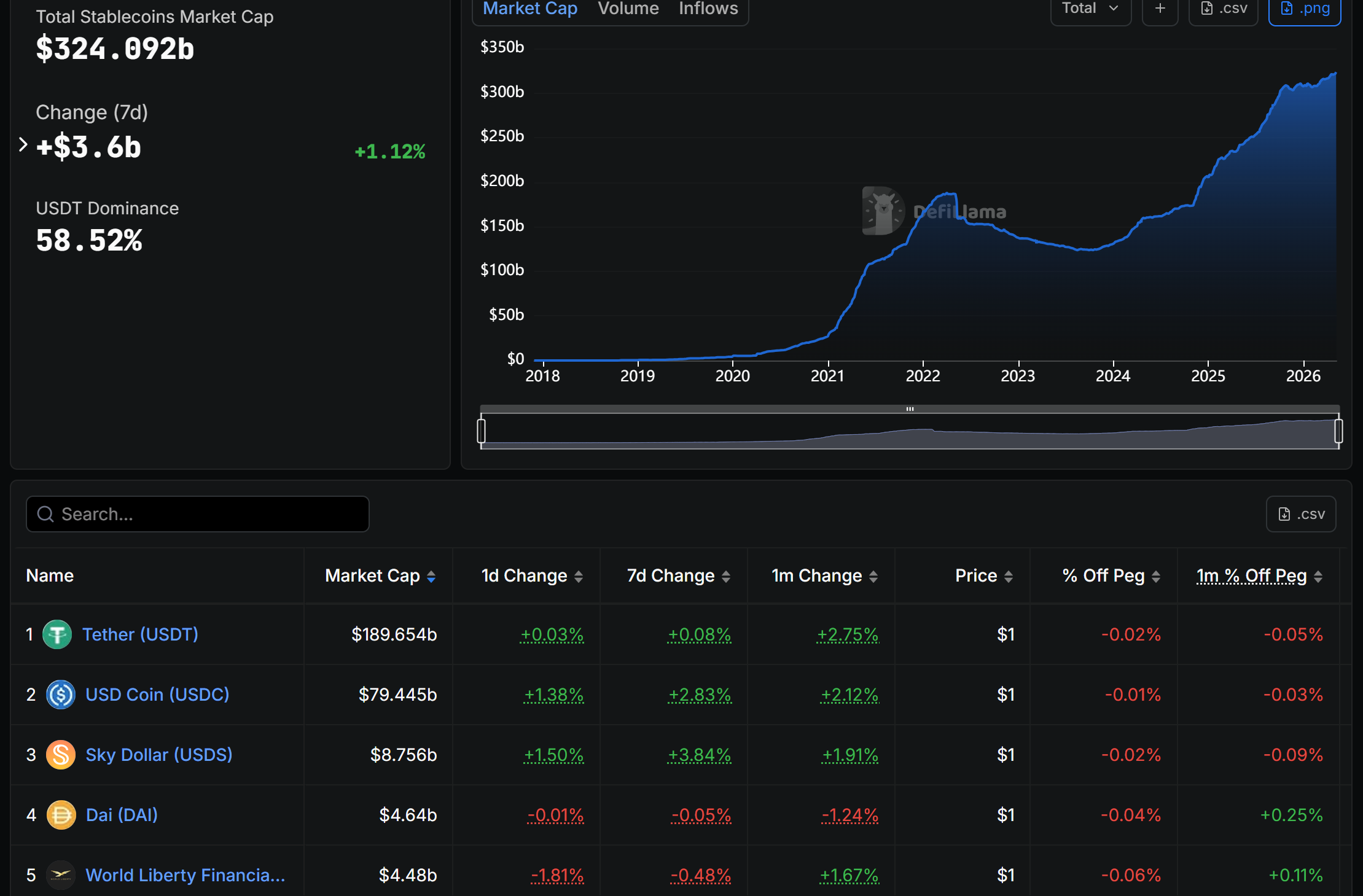 Stablecoin Market Cap