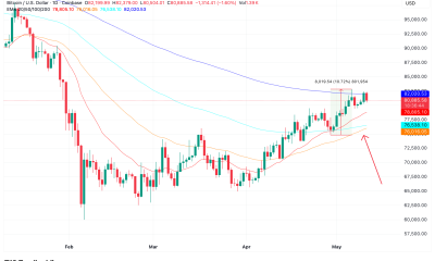 EMA Setup
