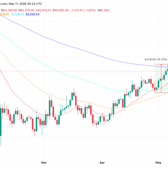 EMA Setup