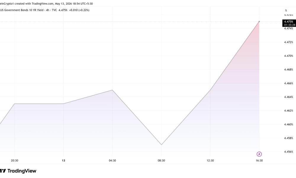 10-Year US Treasury Yields.