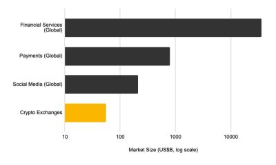Crypto&rsquo;s Addressable Market.