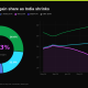 AI-Led Markets Gain Share As India Shrinks