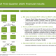 SiteOne Q1 2026 slides: margins expand despite flat sales, stock drops