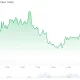 Ethereum (ETH) Price