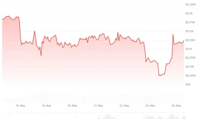 Ethereum (ETH) Price