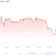 Ethereum (ETH) Price