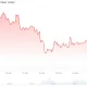 Ethereum (ETH) Price