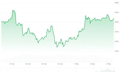 Bitcoin (BTC) Price