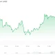 Bitcoin (BTC) Price