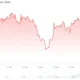 Bitcoin (BTC) Price