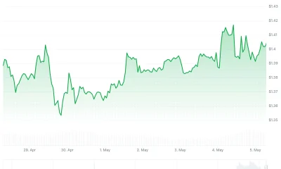 xrp price