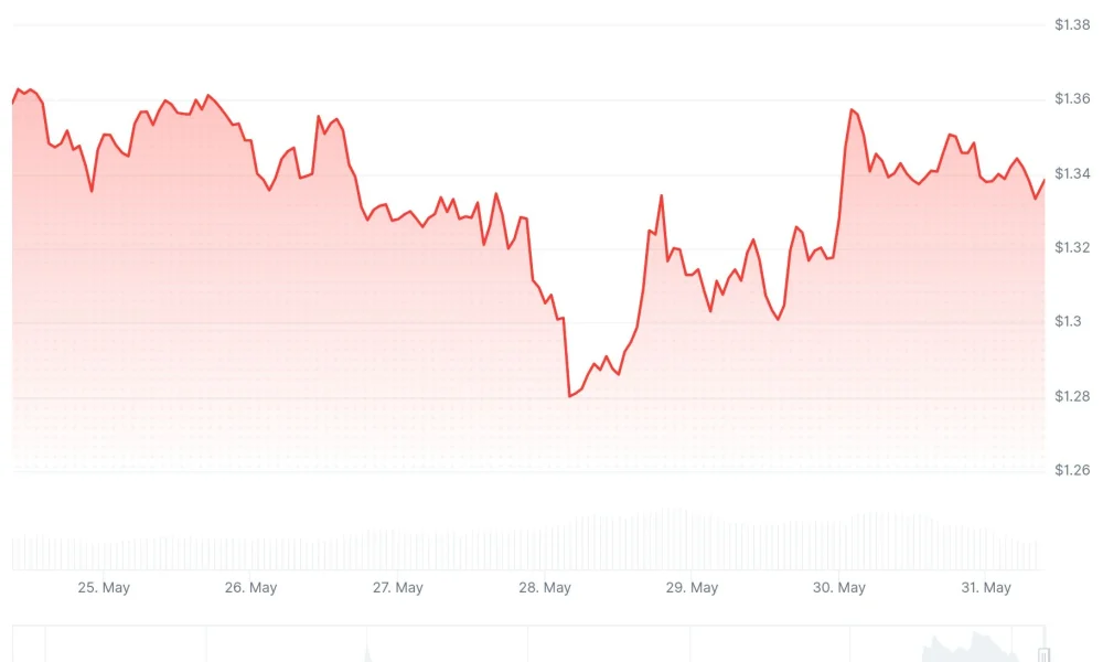 xrp price