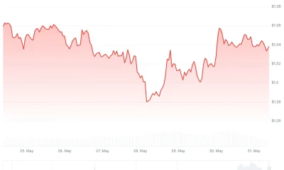 xrp price