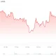 xrp price