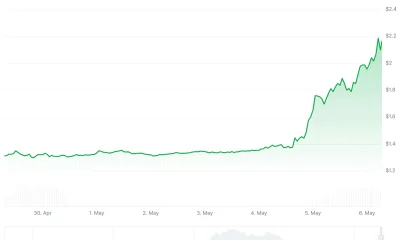 Toncoin (TON) Price